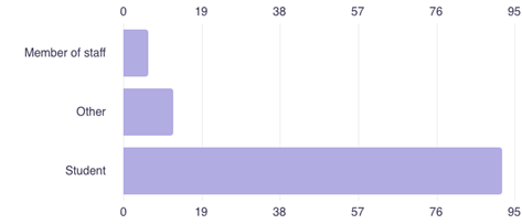 Chart 3: Who's reporting?