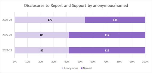 Horizontal bar chart