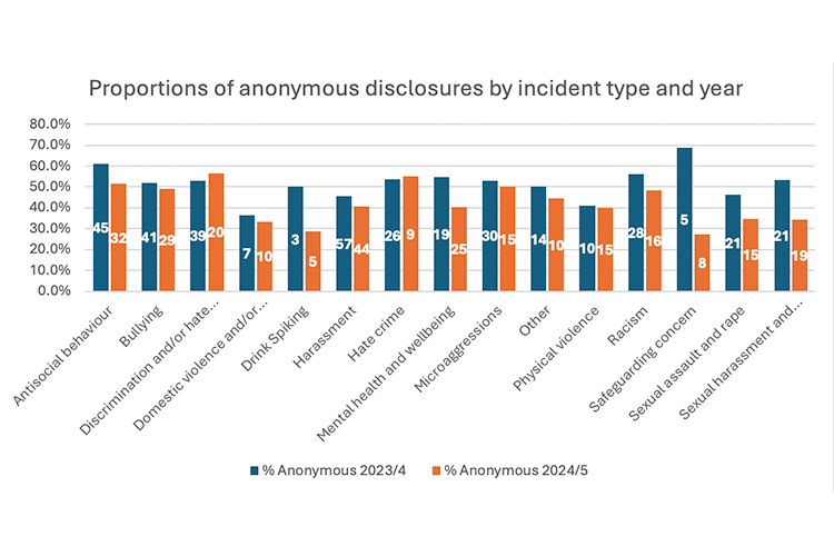 Grouped bar chart 
