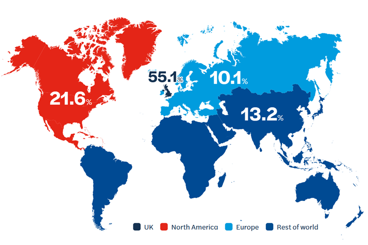 A world map infographic illustrating the breakdown of student numbers by region. The data shows that the majority of students are from the UK at 55.1%, followed by North America at 21.6%, the Rest of the World at 13.2%, and Europe at 10.1%.