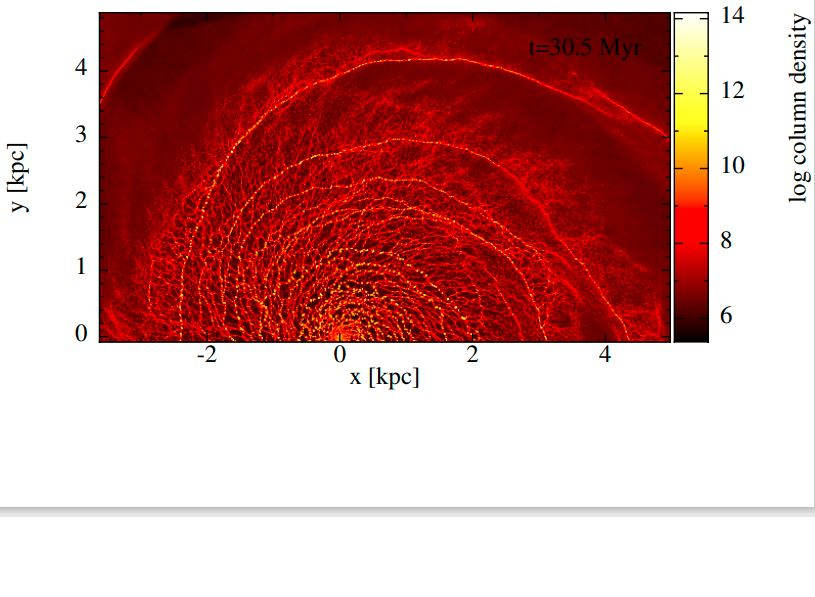 Aspect of galactic gas cloud