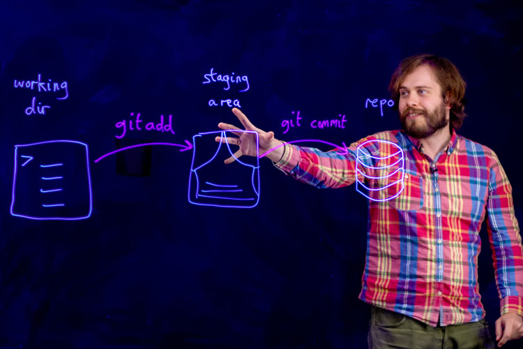 Dr Michael Young explaining a Git diagram