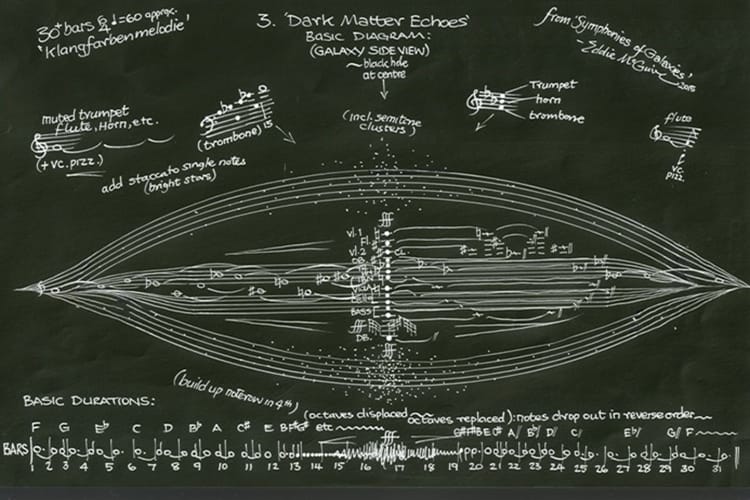score image for Eddie McGuire Dark Matter Echoes from Symphonies of Galaxies, performed as part of SHINE astronomy and music
