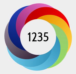 Altmetric/SciVal donut number
