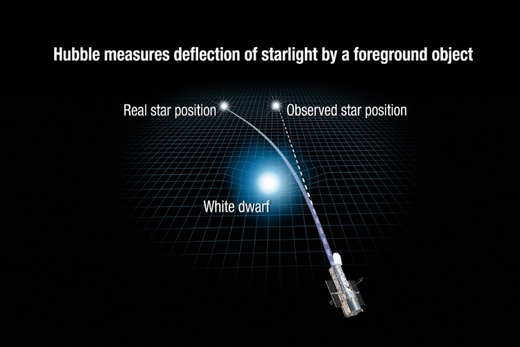 Astronomers directly measure the mass of a single isolated star other than the Sun for the first time