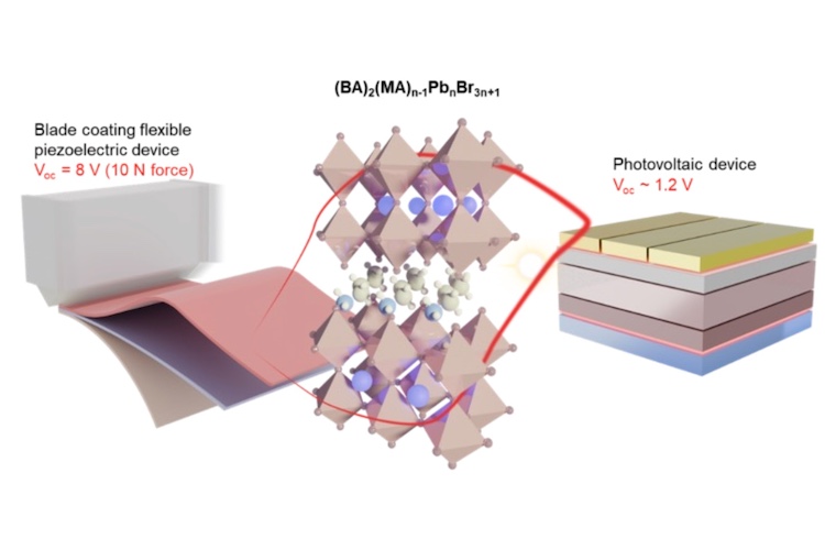 How light and movement could power smart buildings of the future
