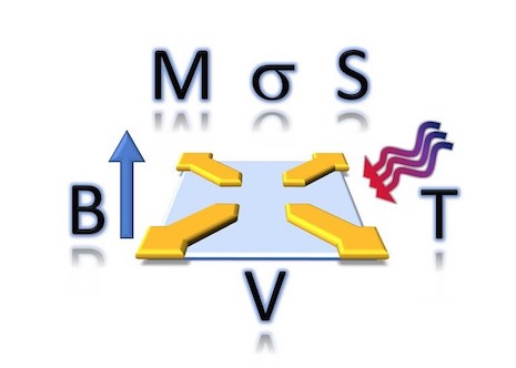 research group logo