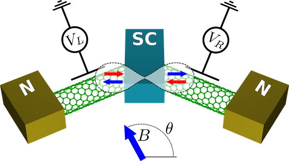 research group logo