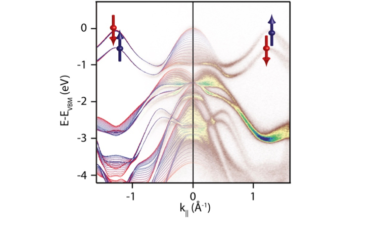 Visualisation of results for theory and experiment.