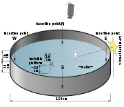 Diagram of Morris Water Maze